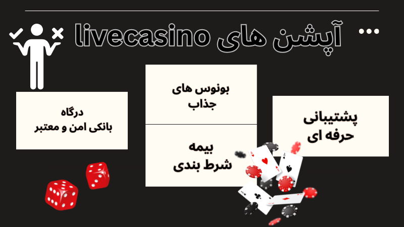 ضرایب پیش بینی ورزشی در سایت شرط بندی livacasino